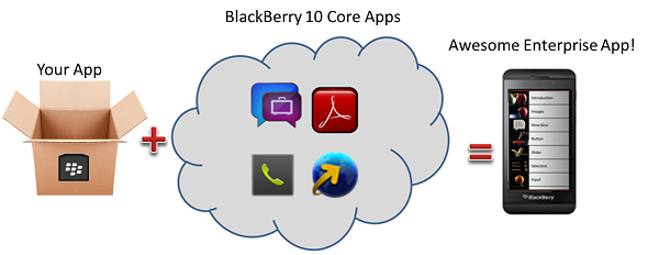BlackBerry Enterprise Core Apps