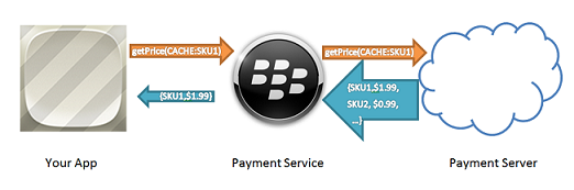paymentservice