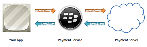 paymentservice2