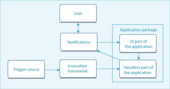 headless drupal architecture