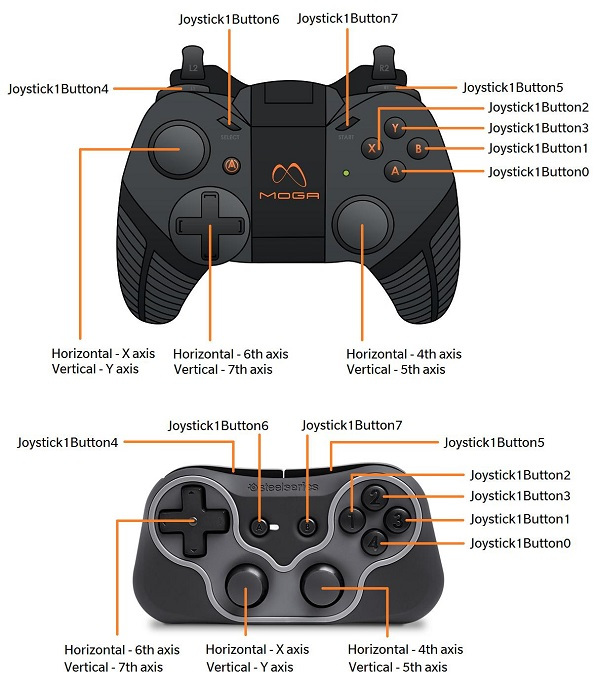 ↑ ↑ ↓ ↓ ← → ← → B A: Gamepad Offer Update