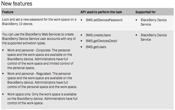 BES 10.2 Features