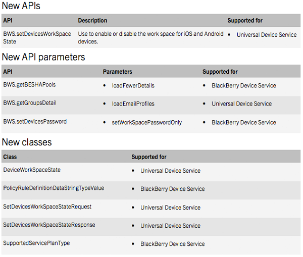 BES 10.2 New APIs