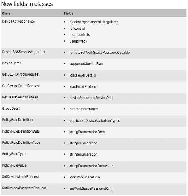 BES 10.2 New Fields in Classes