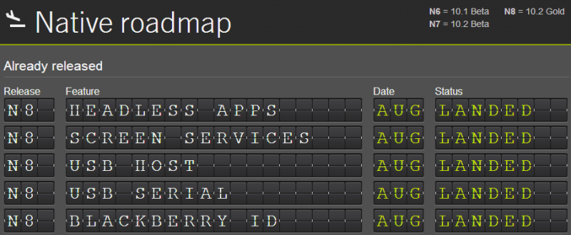 Native Roadmap