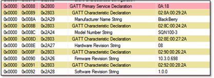 Gatt12