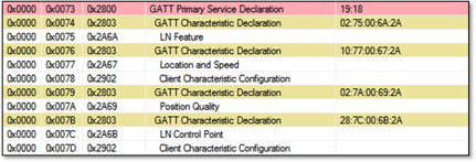 Gatt13