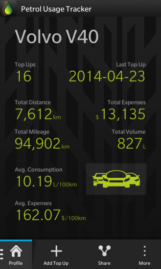 Petrol Usage Tracker screenshot