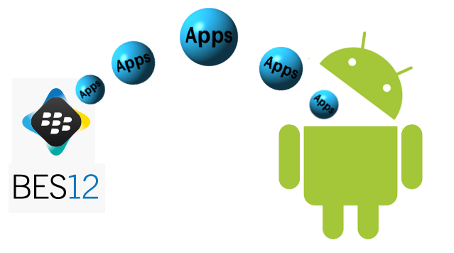 deploying app on bitnami mean deploying app on bitnami mean