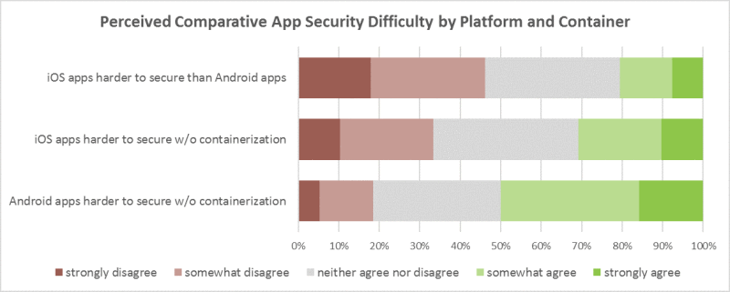 app-security-comparative